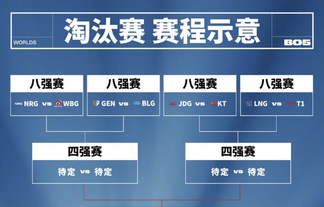 开云体育-《英雄联盟》全球总决赛战队迎“新”，点燃“掉粉”的赛事的简单介绍