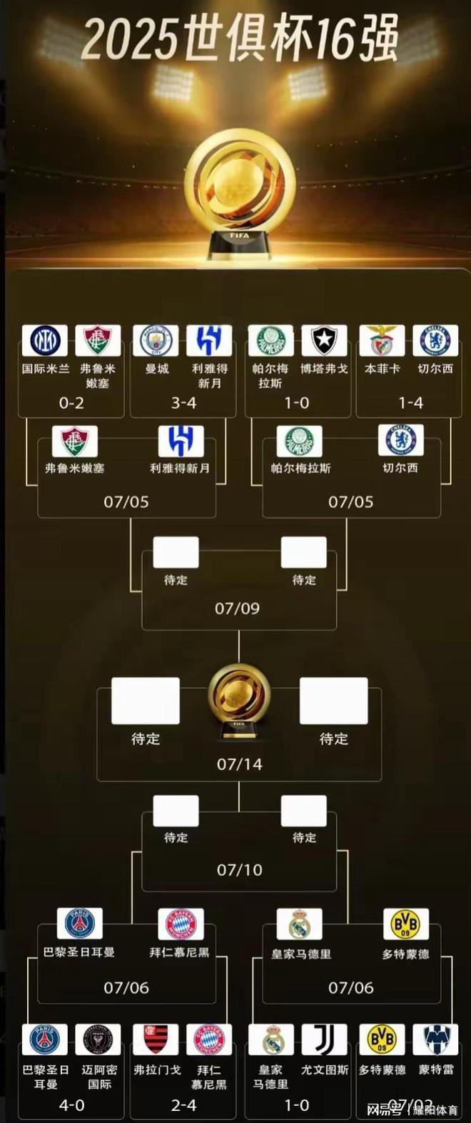 韩球队在世俱杯差距明显，亚洲球队还有(韩球队在世俱杯差距明显,亚洲球队还有希望吗)