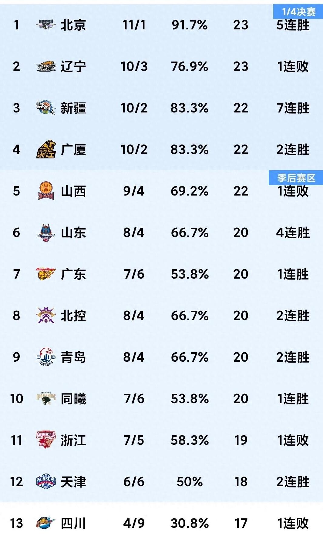 开云体育-挑杯总计32支队伍，淘汰赛双败(每年挑战杯大挑和小挑是一起举办的吗)