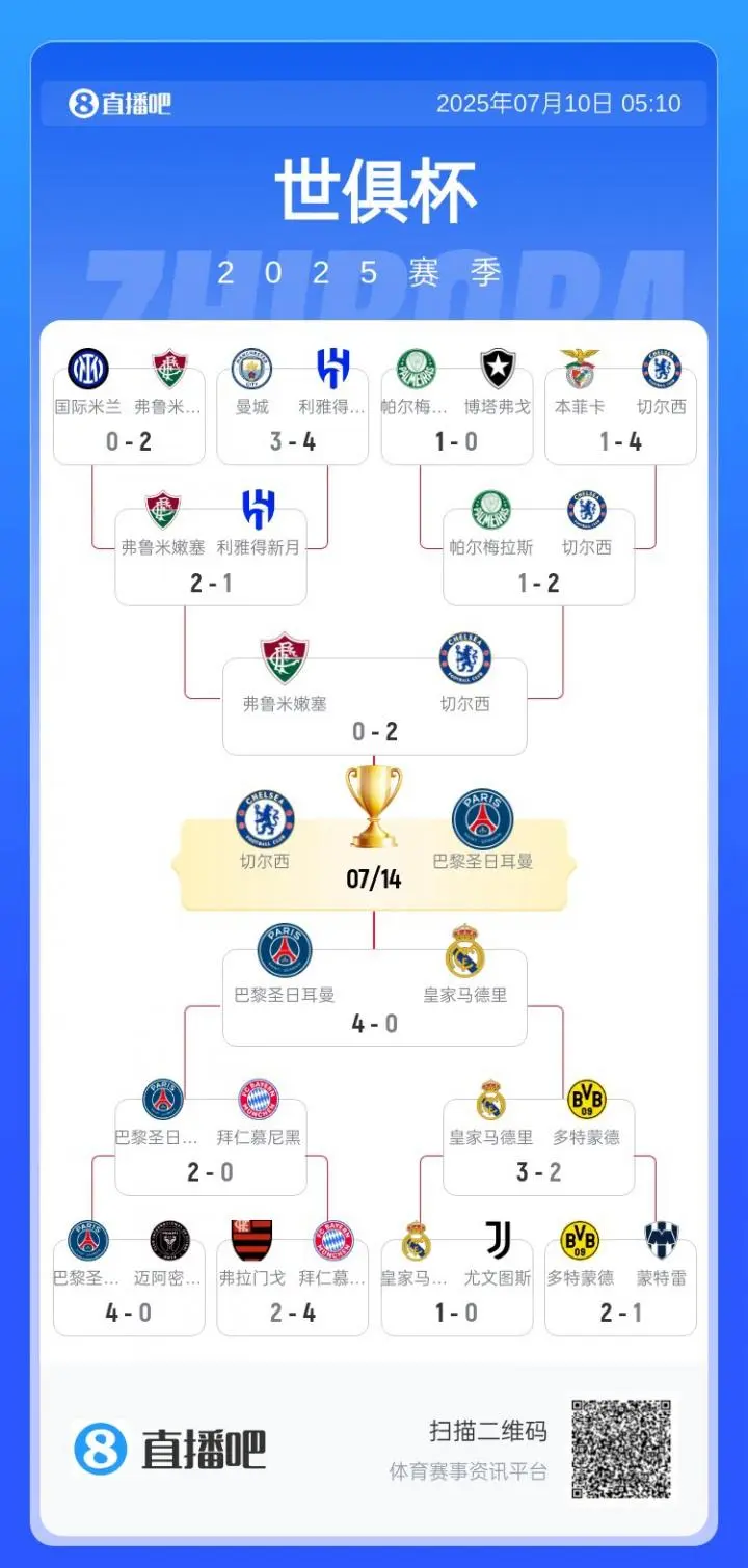 开云体育-世俱杯-切尔西2-0晋级决赛总奖金已破亿!(世俱杯切尔西01)
