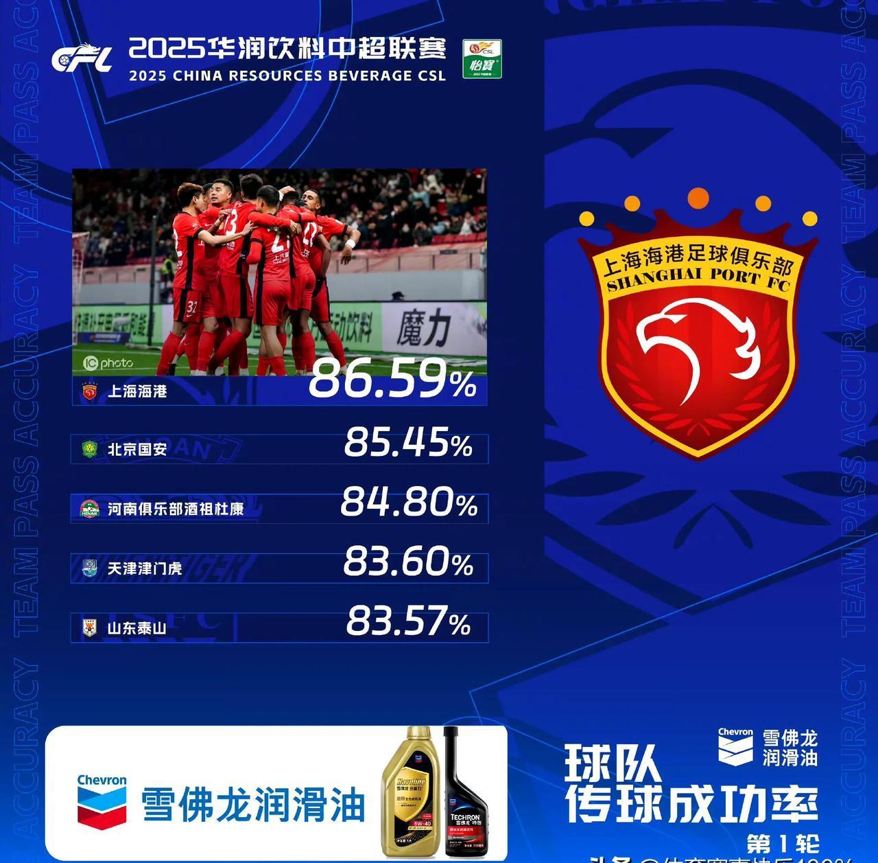 中超最佳阵容：张稀哲400场破门基莱斯一剑封喉领跑射手榜(中国男足最新比赛消息)