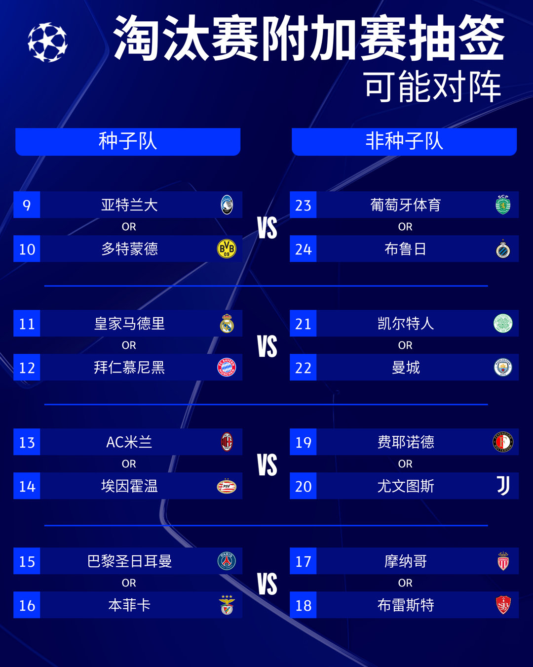 关于近5支欧冠冠军球队，其中4队晋级世俱杯8强&仅曼的信息