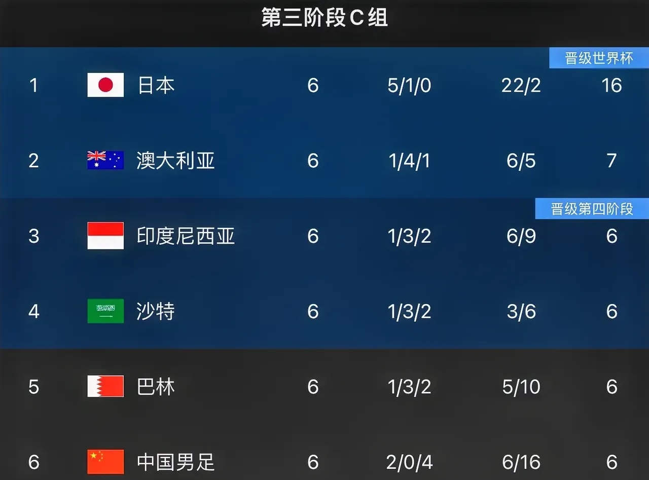 日本女篮遭澳洲逆转半决赛大概率对阵中国的简单介绍