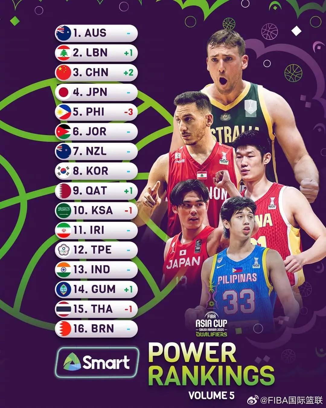 亚洲杯-中国女篮34分狂胜新西兰小组头名晋级4强(11月16日 奥预赛 中国女篮vs新西兰 全场录像)