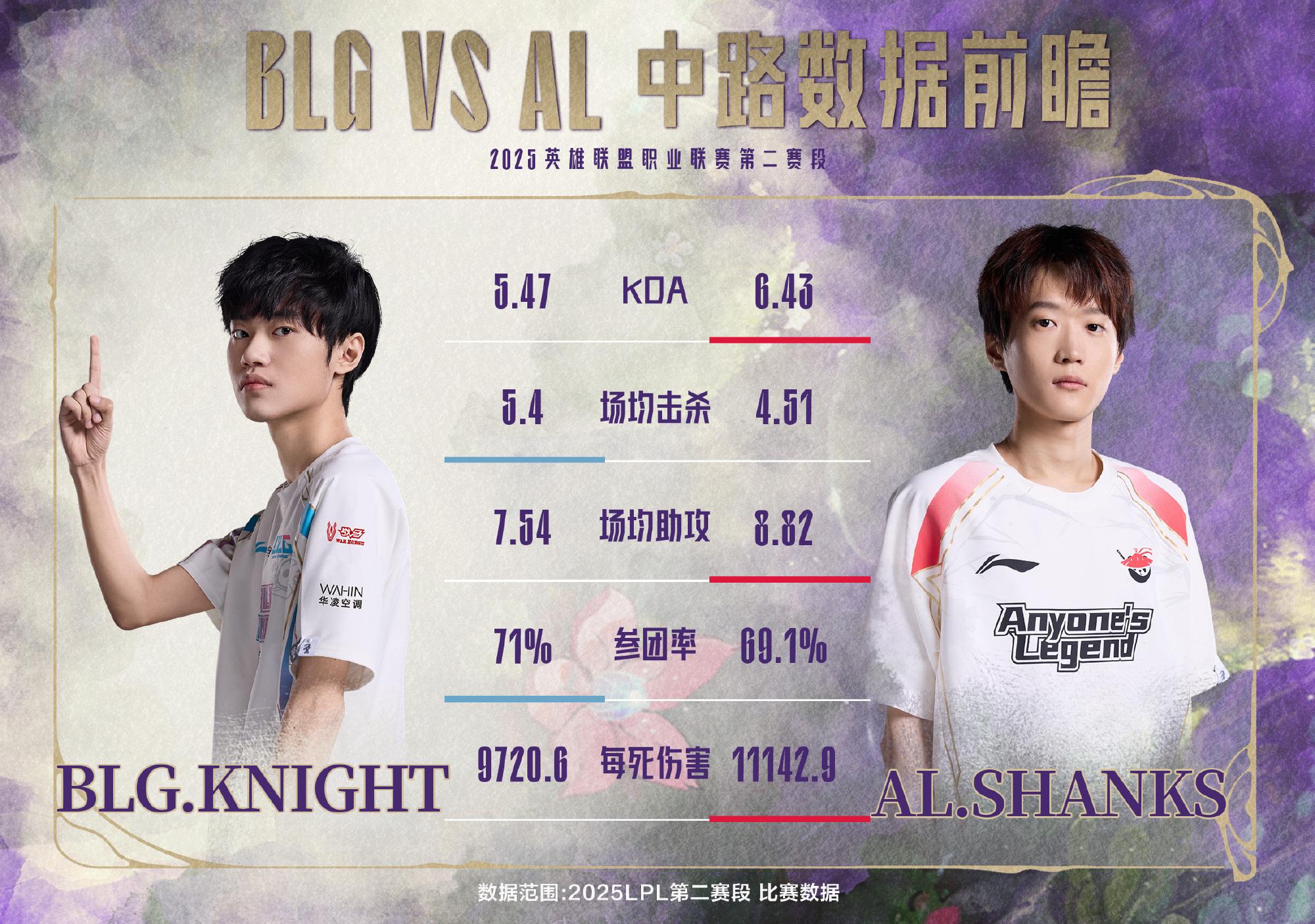 G2横扫FLY后晋级EWC淘汰赛，将在1/4决赛对阵AL或BLG(全华班blg淘汰gen)