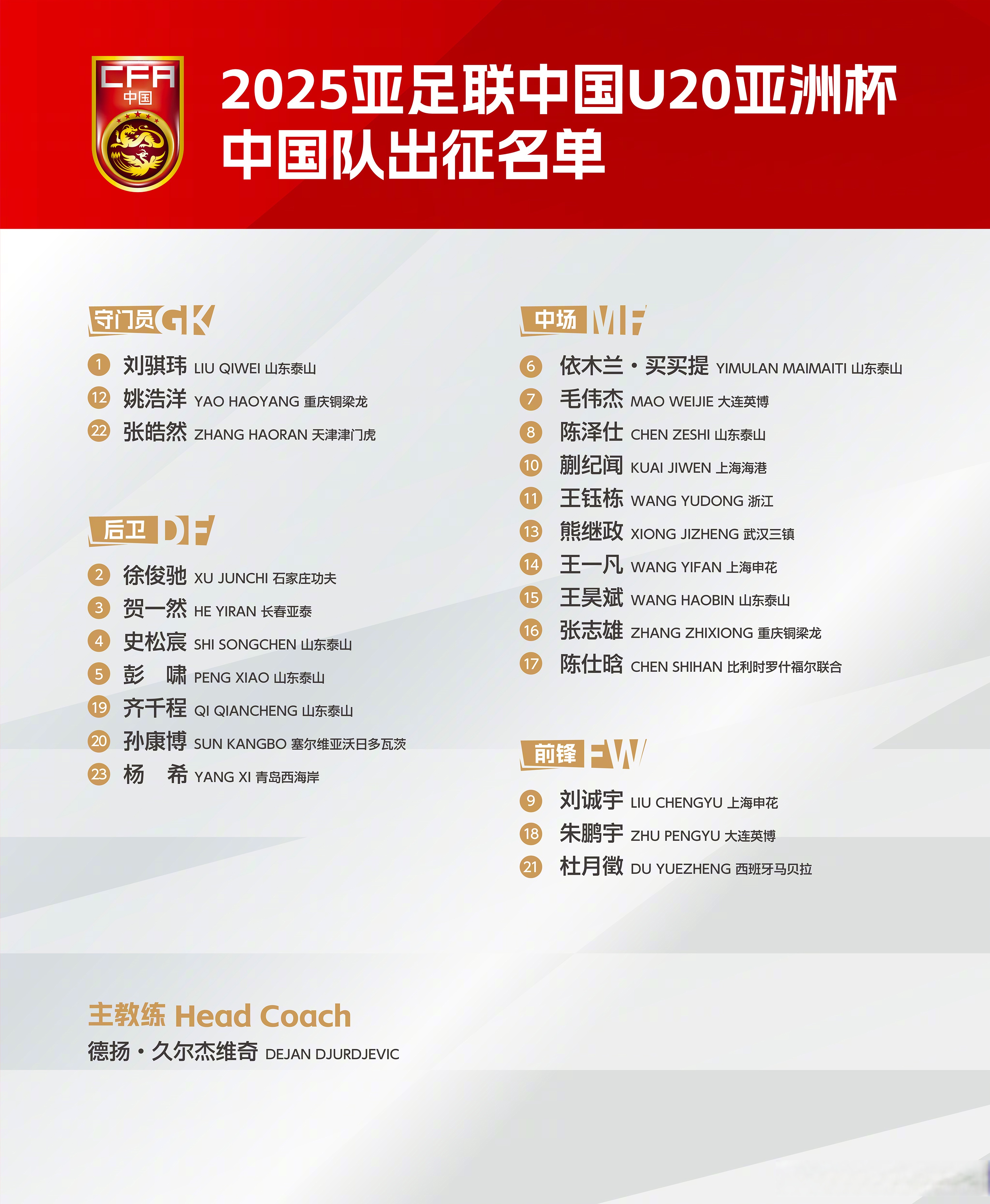 首战中国队！韩国男足东亚杯名单全员效力K联赛+J联赛(韩国男足亚洲杯)