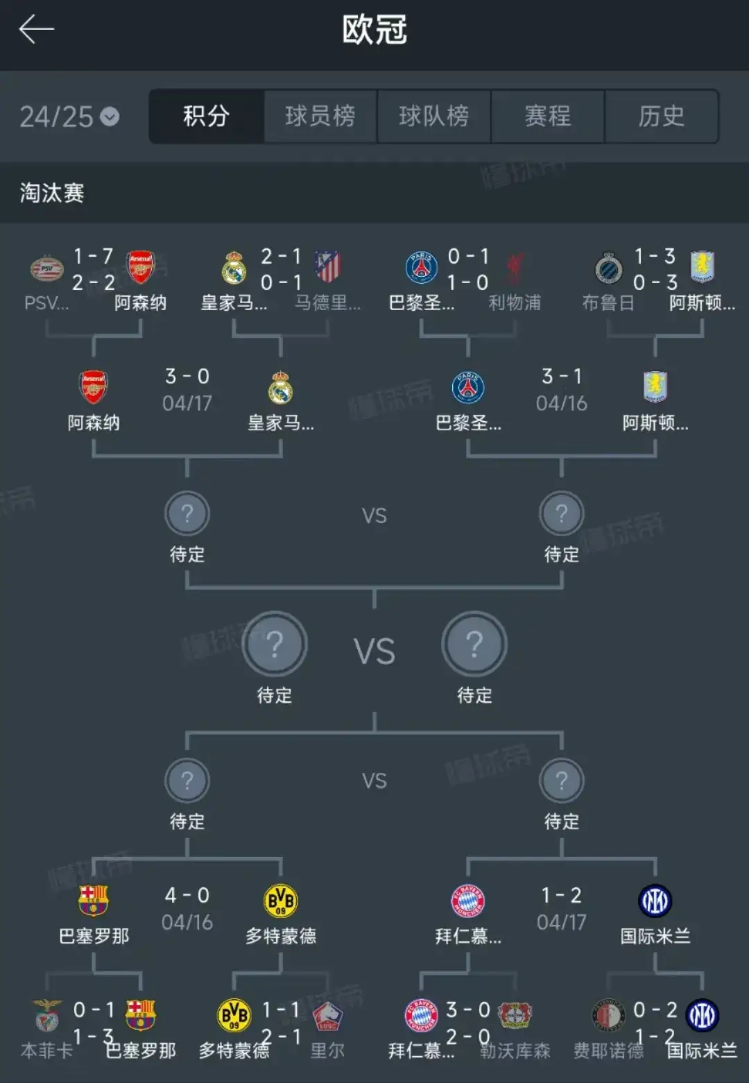 包含世俱杯8强下半区复制23-24赛季欧冠4强，对阵变的词条