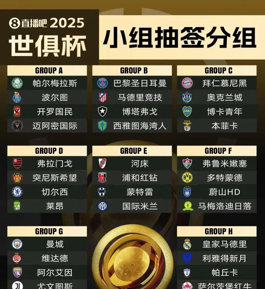 世俱杯迎来提前决赛！皇马约战新科欧冠冠军，上(皇马 世界杯)