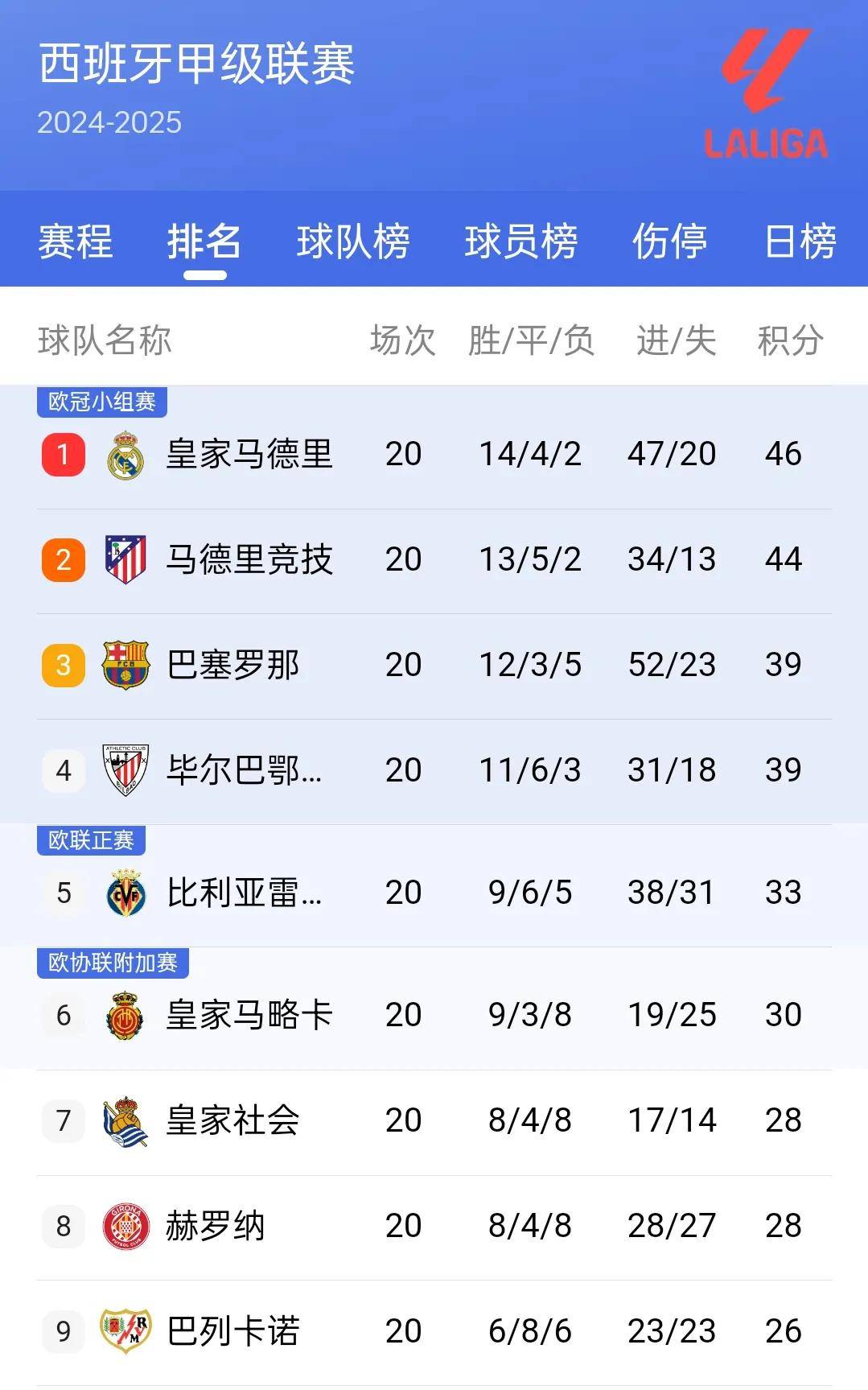 世俱杯夺冠赔率：皇马力压曼城大巴黎拜仁第4(世俱杯吧)