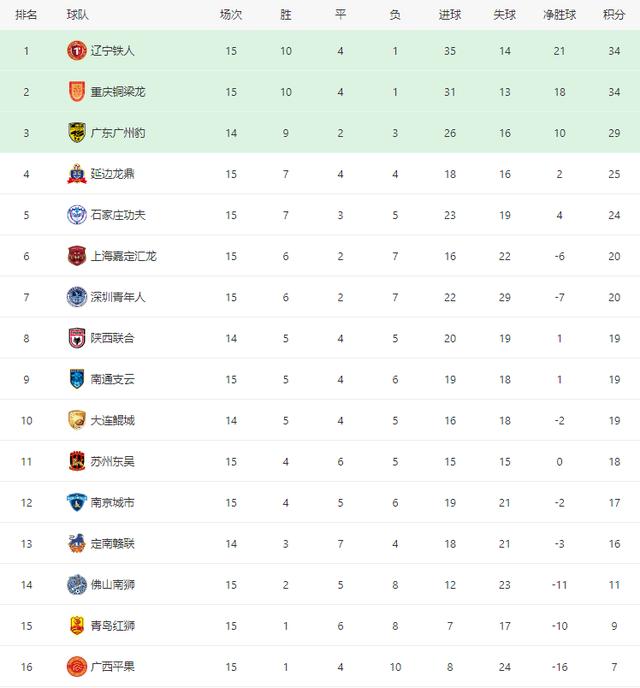 2025中甲巅峰对决：重庆铜梁龙VS辽宁铁人，冲超之路的简单介绍