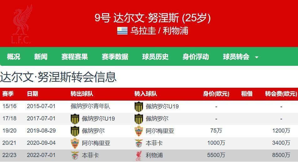 不是5000万欧元，利物浦对努涅斯的真实报价曝光(利物浦对诺维奇的比分预测)
