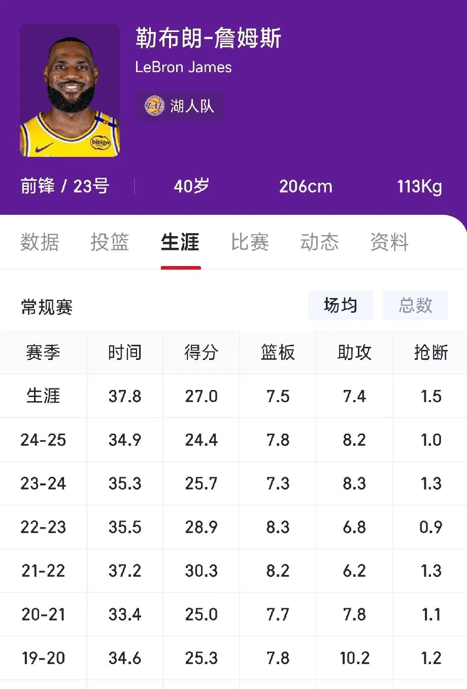 开云体育-关于总决赛3次单场40+有多难？NBA历史仅7人，詹姆斯8次排第二的信息