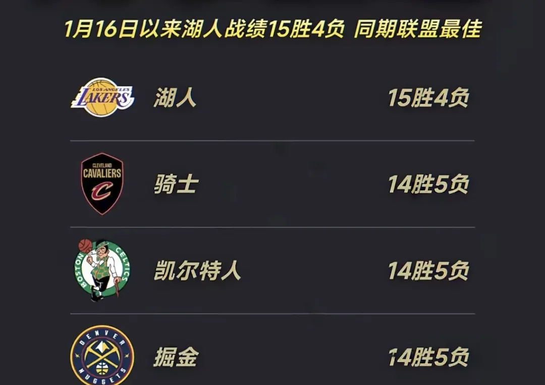 开云体育-网站更新明年总冠军赔率：湖人力压绿军排第六，快船勇士无缘前十(nba拿过5个总冠军)