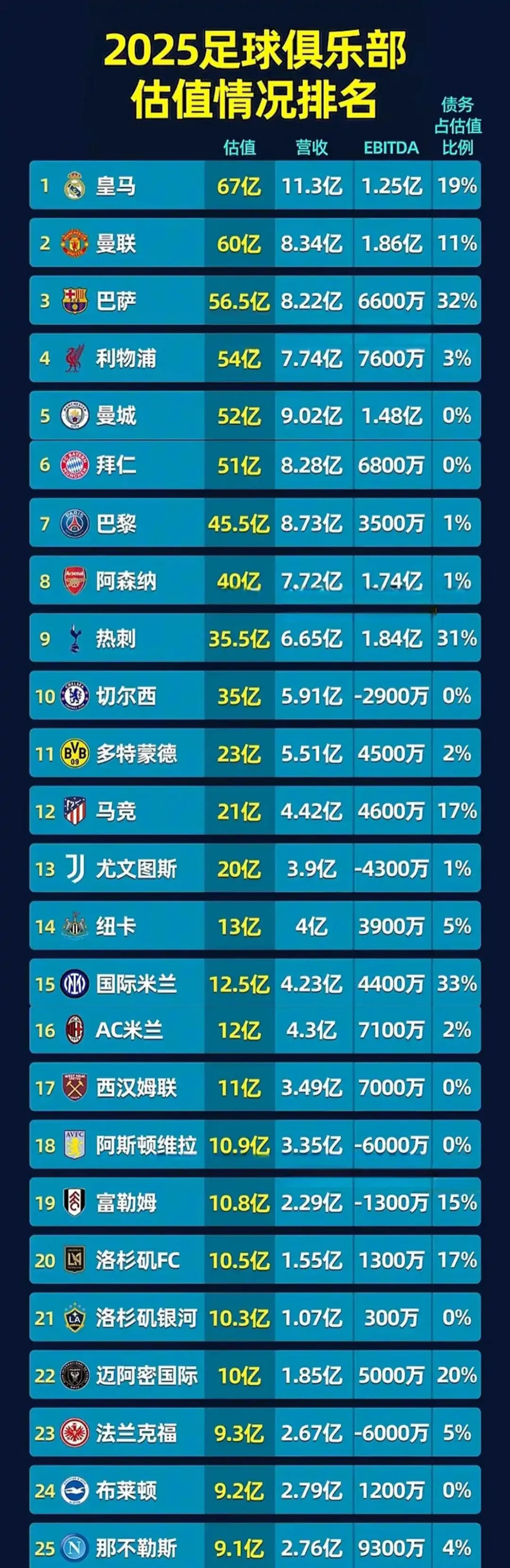关于欧洲足坛有3笔潜在重磅交易，皇马难成交，利物浦形势大好的信息