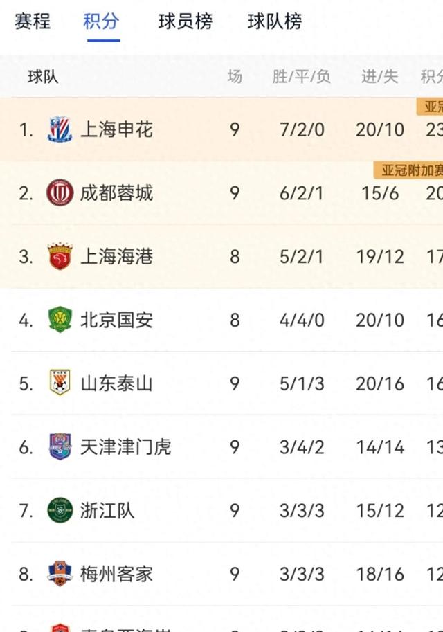 开云体育-青岛海牛10轮不胜，排名倒数(青岛海牛官网)