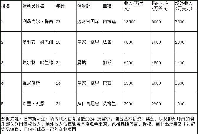 开云体育-新版世俱杯的举办将提升足球赛事的品牌价值和市场竞争力(世俱杯 赛制)
