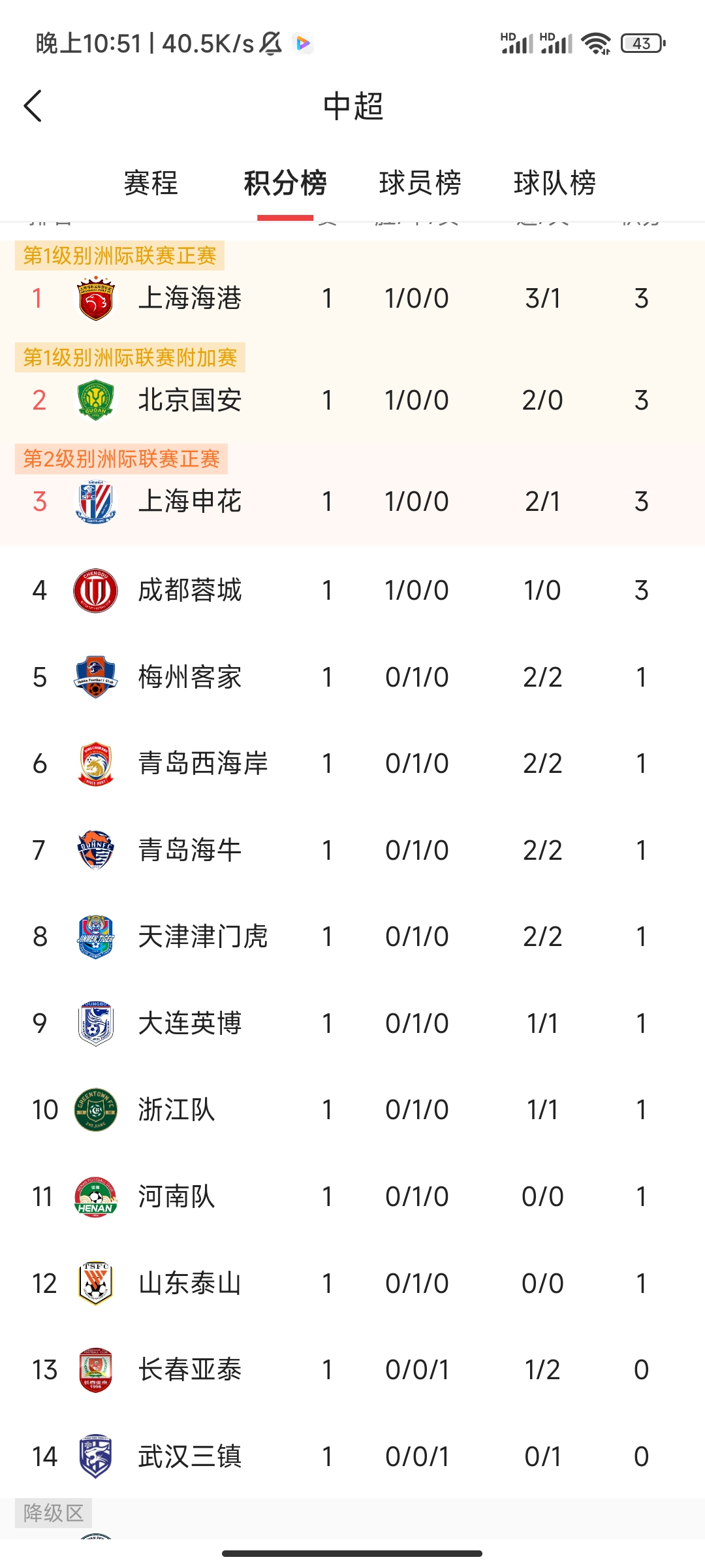 开云体育-国安取胜在望，主场战胜鲁能领跑积分榜(国安vs鲁能足协杯)